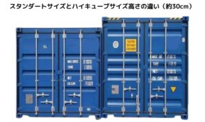 スタンダードとハイキューブの違いｰライノスコンテナ